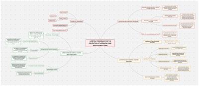 Quality improvement in neonatal care through enhanced patient safety and clinical risk management: a before-and-after study about neonatal sepsis